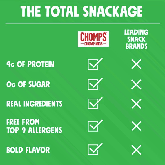 (48 Count) Chomplings Grass-Fed and Finished Jalapeno Beef Jerky Snack Sticks 4g