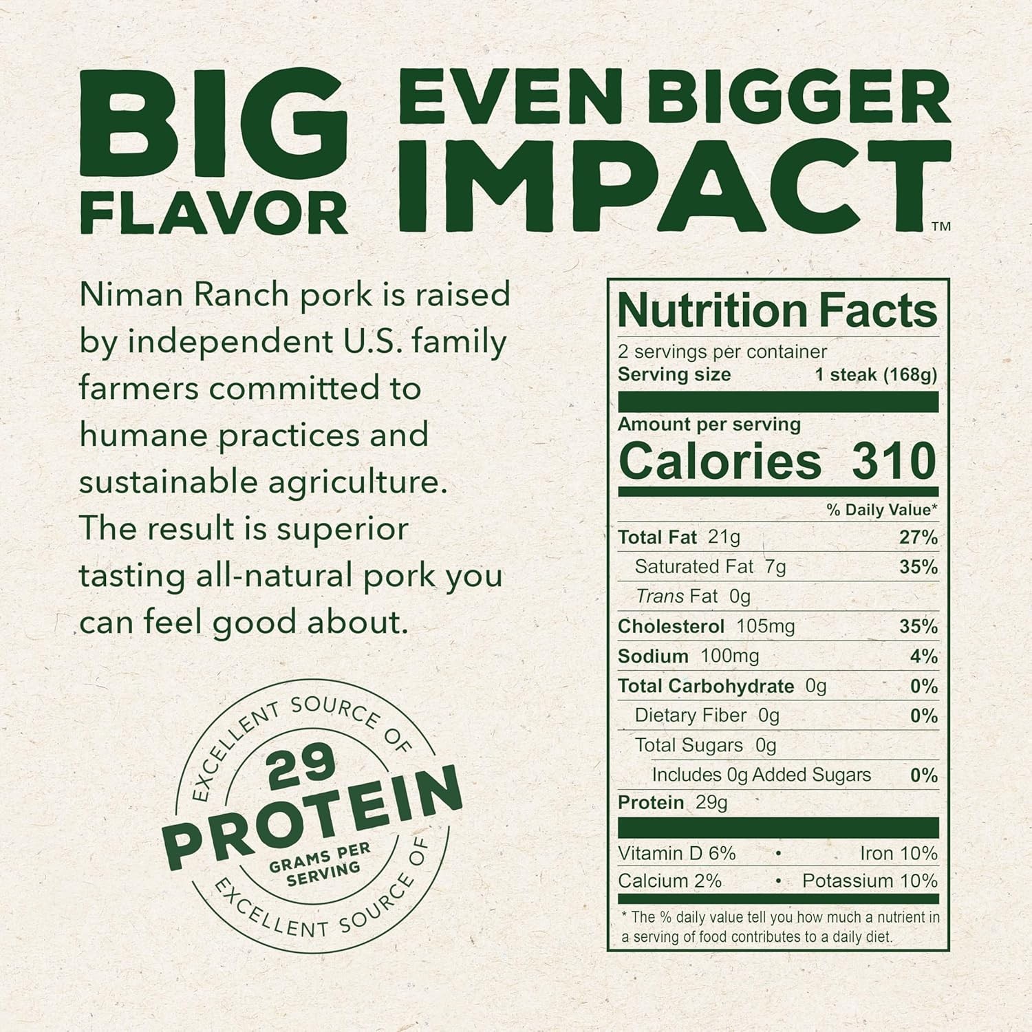 Boneless Pork Shoulder Steaks, 12 oz Each – Pack of 2 – Juicy Flavor