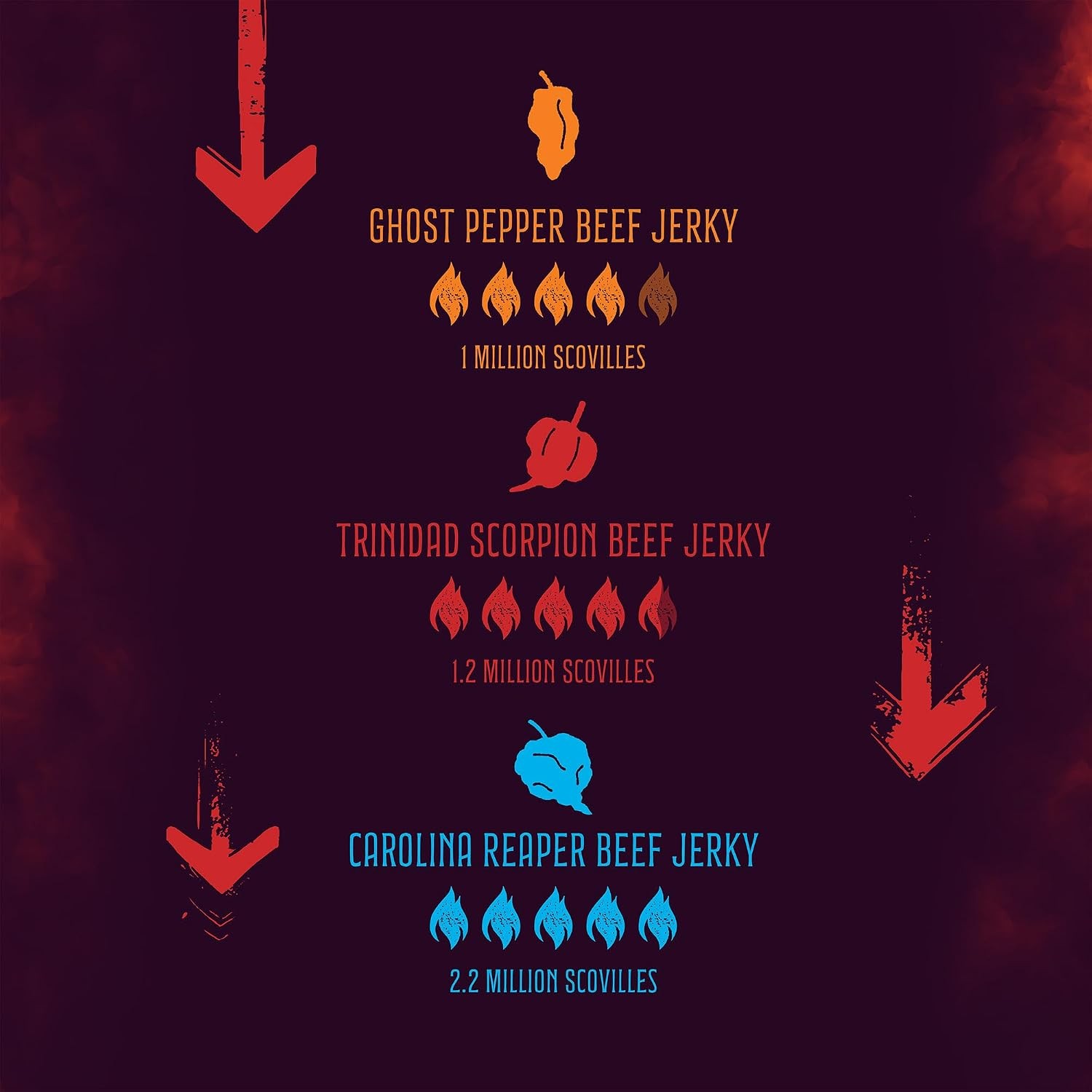 HOT & Spicy Beef Jerky Ghost, Scorpion, Reaper 2 oz 3Pk People’s Choice Our Shop