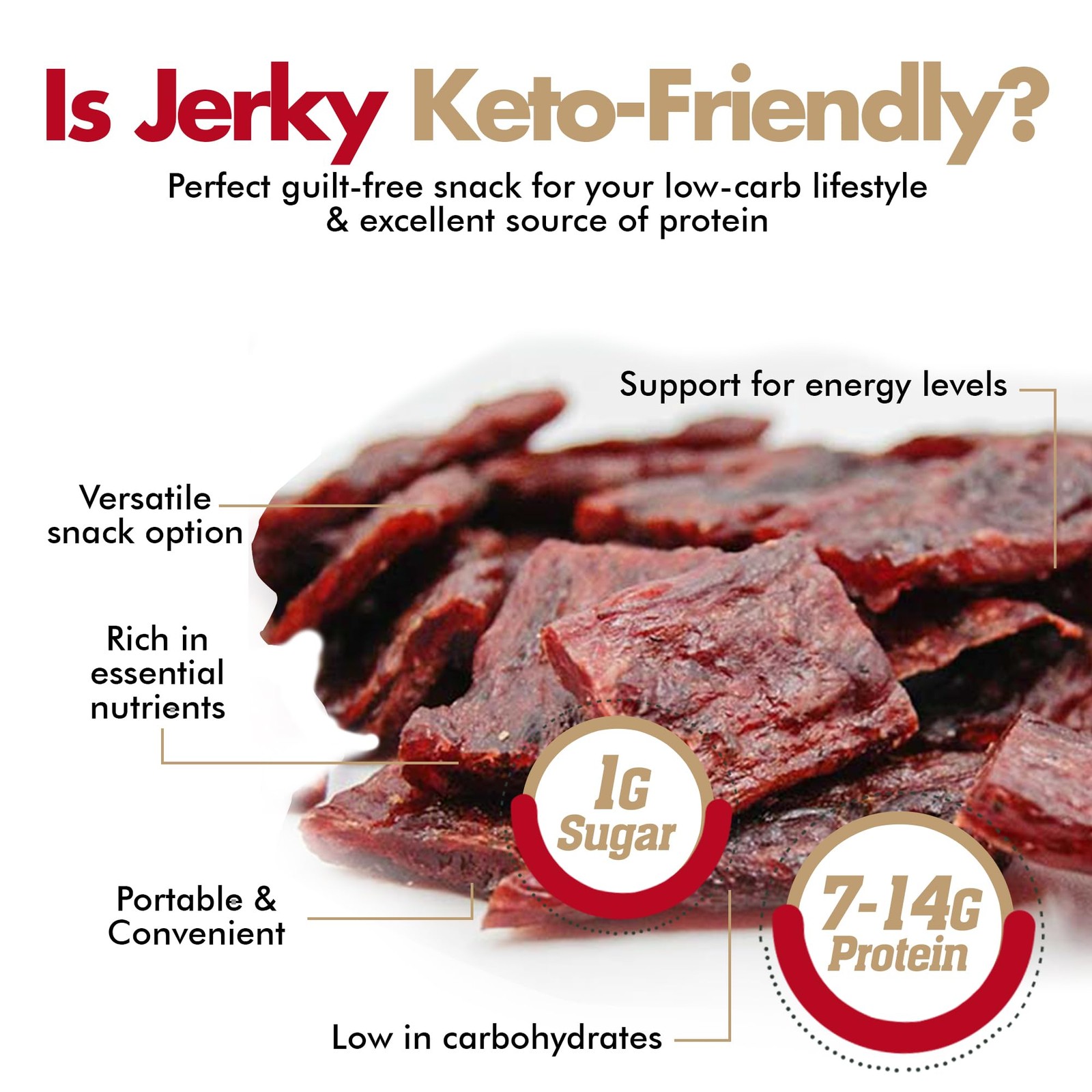 JerkynSpice Exotic Jerky Variety Pack 10 Count | Beef Jerky Gifts for Men | A…