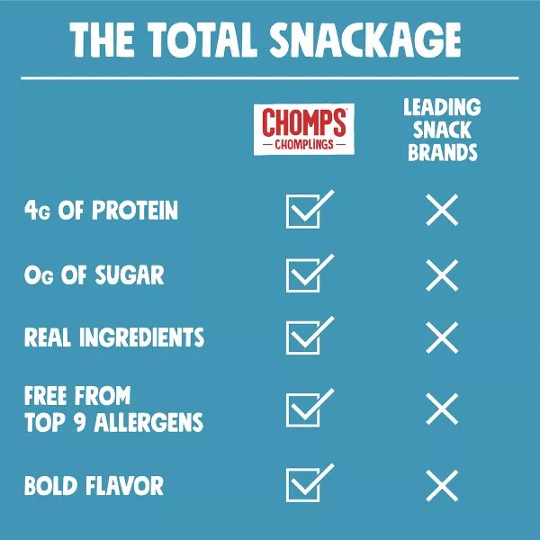 Chomplings Sea Salt Beef Mini Jerky Meat Sticks 4g of Protein 6 Count