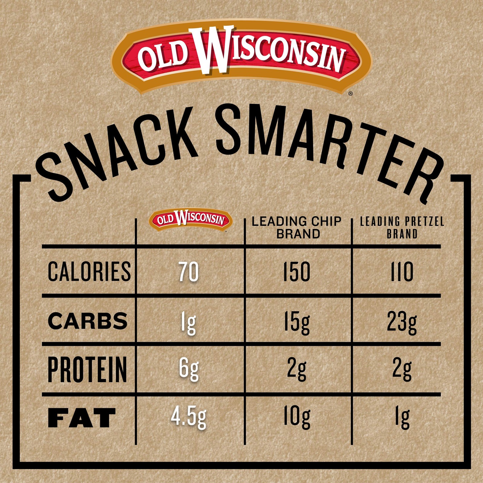 Old Wisconsin Turkey Sausage Snack Sticks, Naturally 1.75 Pound (Pack of 1)