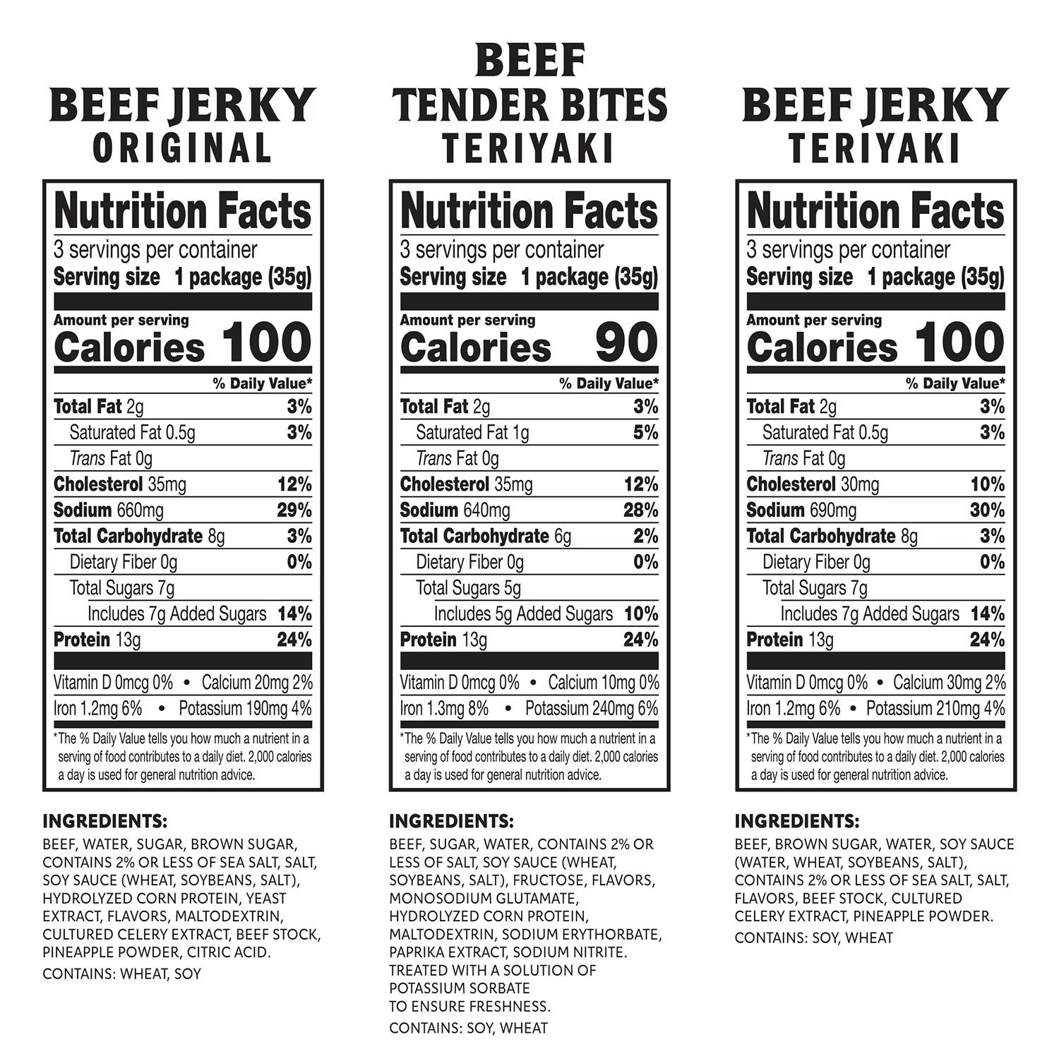 Jack Link’s Beef Jerky, Variety Pack, 1.25 oz., 9 pk.