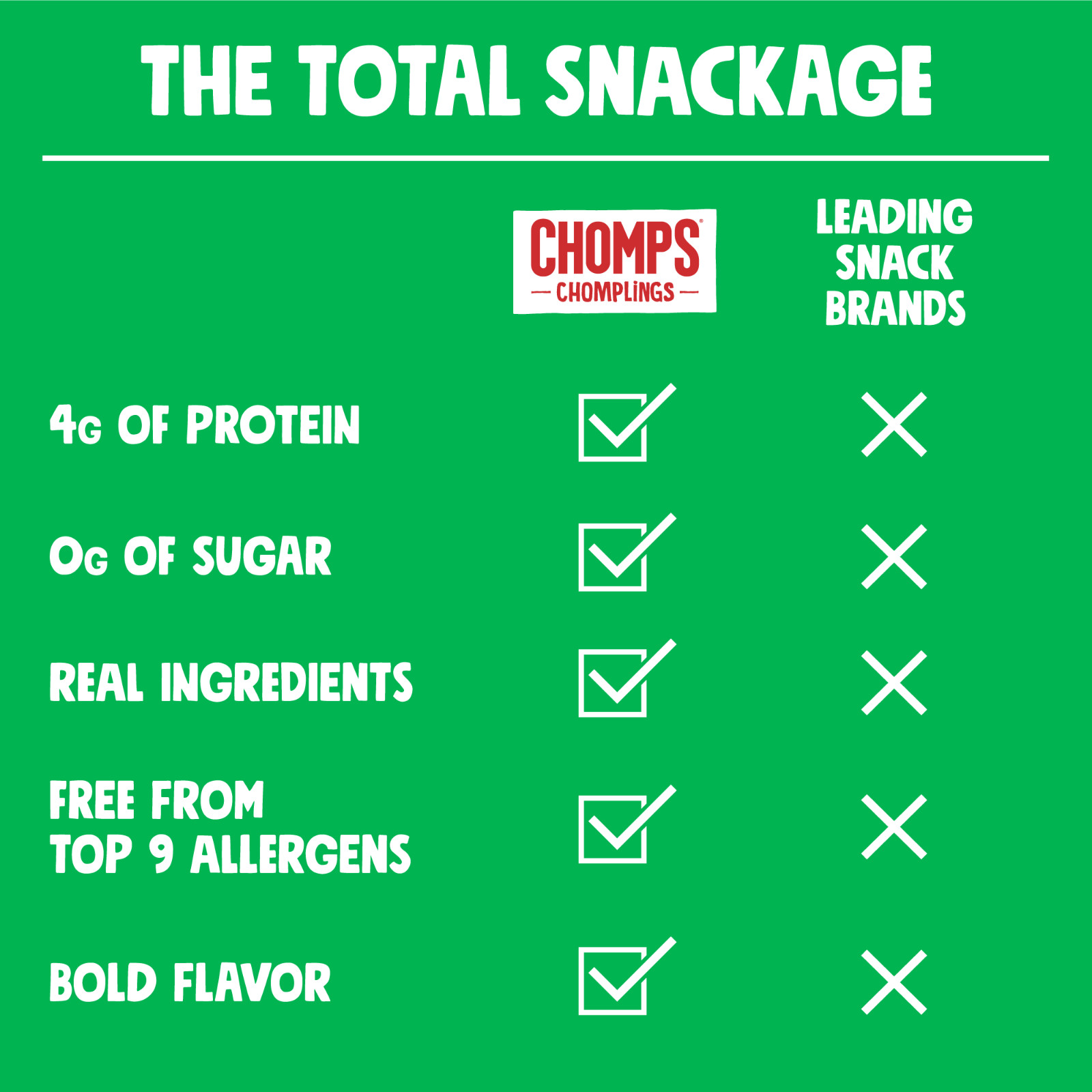 Chomplings Grass-Fed and Finished Jalapeno Beef Jerky Snack Sticks, 4g of Protei