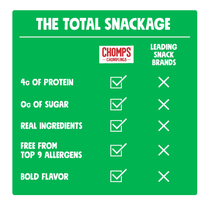Chomplings Grass-Fed and Finished Jalapeno Beef Jerky Snack Sticks, 4g of Protei