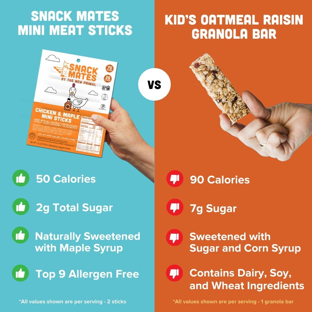 Delicious Chicken Maple Snack Sticks, 5 Count for Kids – 2.5 Oz Individual Packs