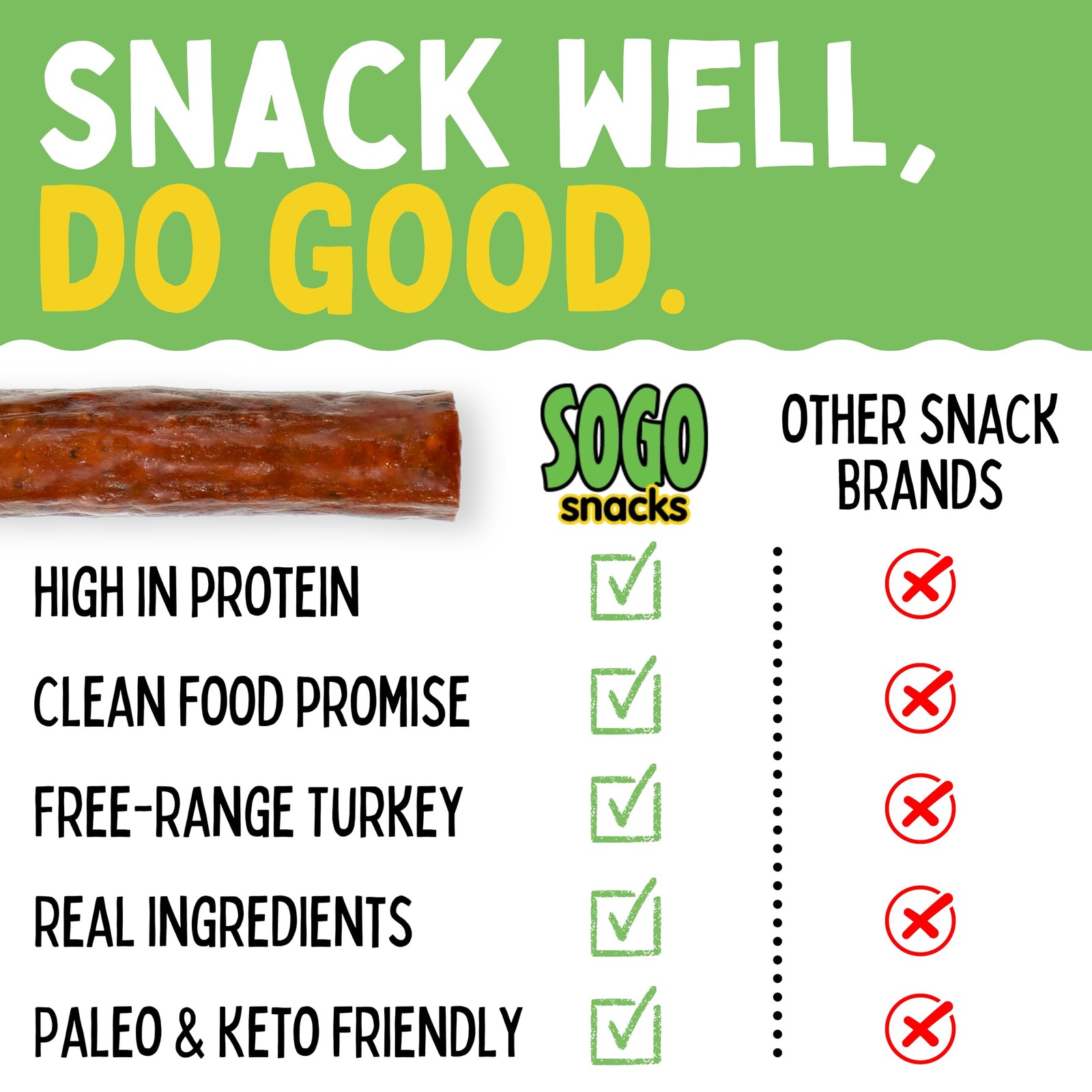 Savory Turkey, Sogo Snacks, No Sugar, 100% FreeRange, NonGMO Turkey Sticks. N…