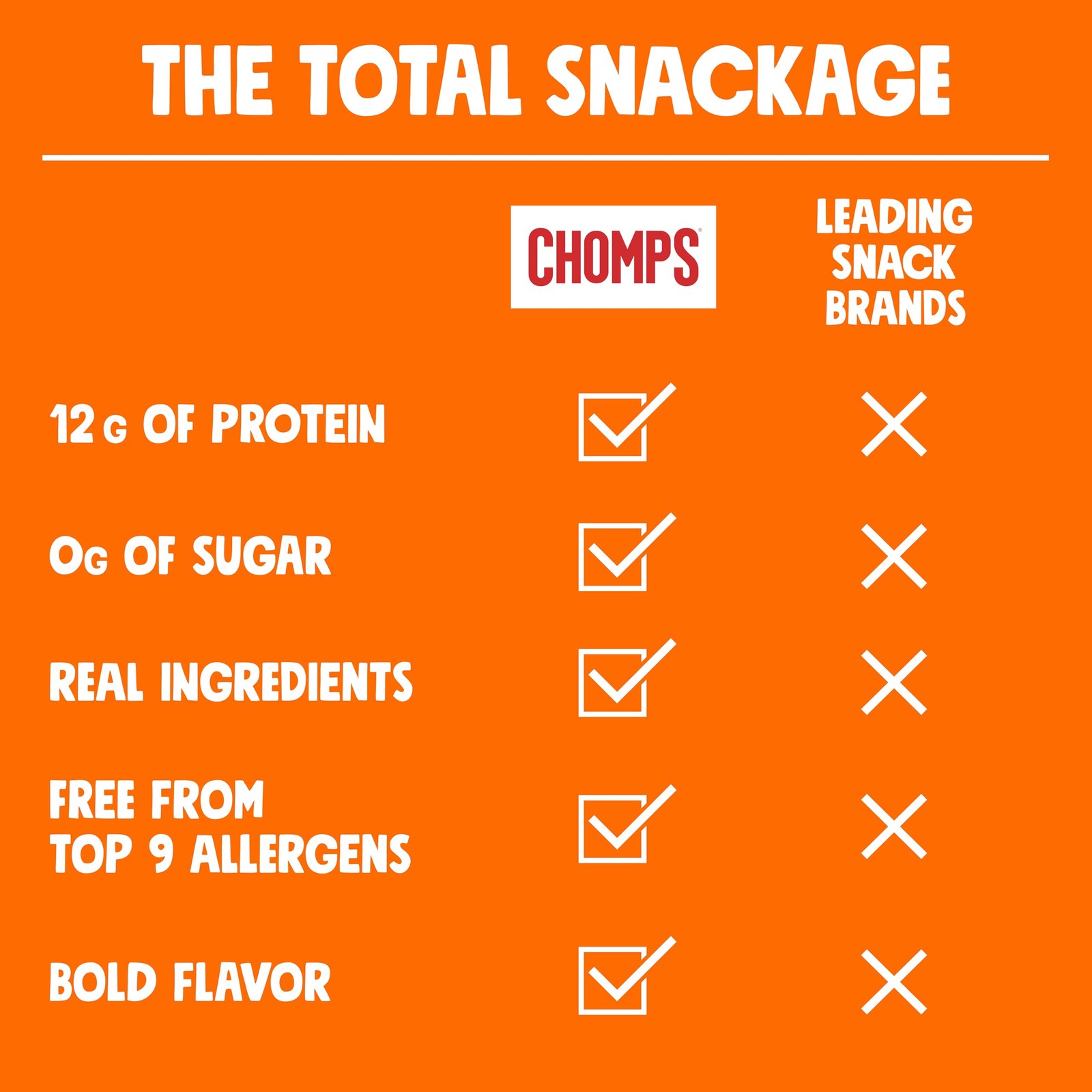 Chomps Original Chicken Jerky Meat Snack Sticks 10Pack Keto, Paleo, Low Carb…