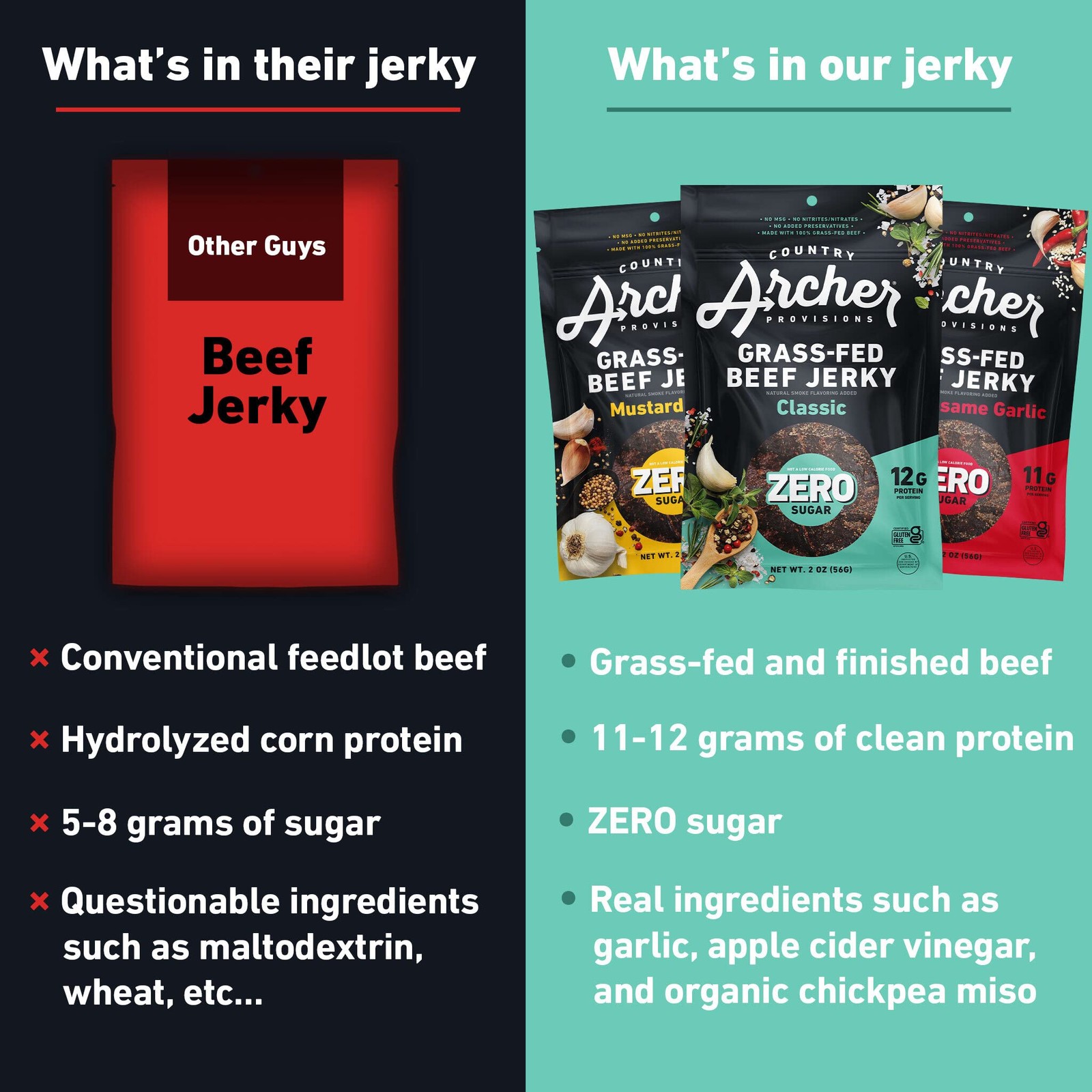 Country Archer Grass-Fed Beef Jerky Variety Pack – Beef Jerky Snack Packs Bee…