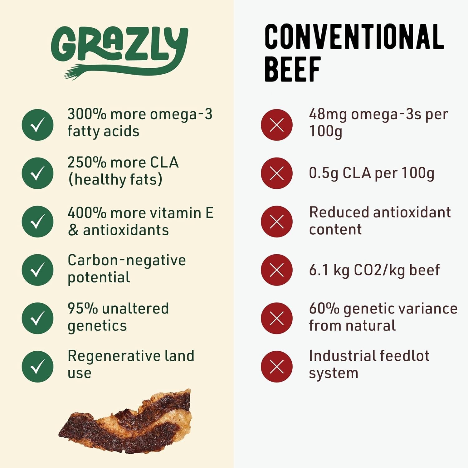 Grass-Fed Beef Brisket Slabs – High-Protein Snack