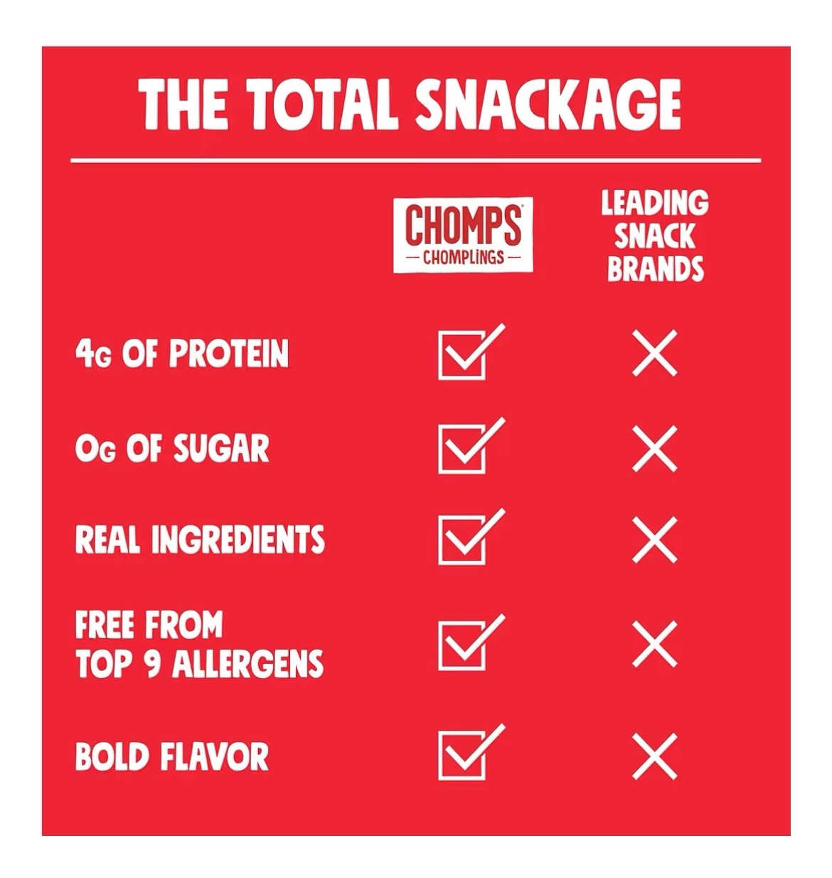 (60 Sticks) Chomps Original Beef Jerky Chomplings Meat Sticks ($50+ Value!)