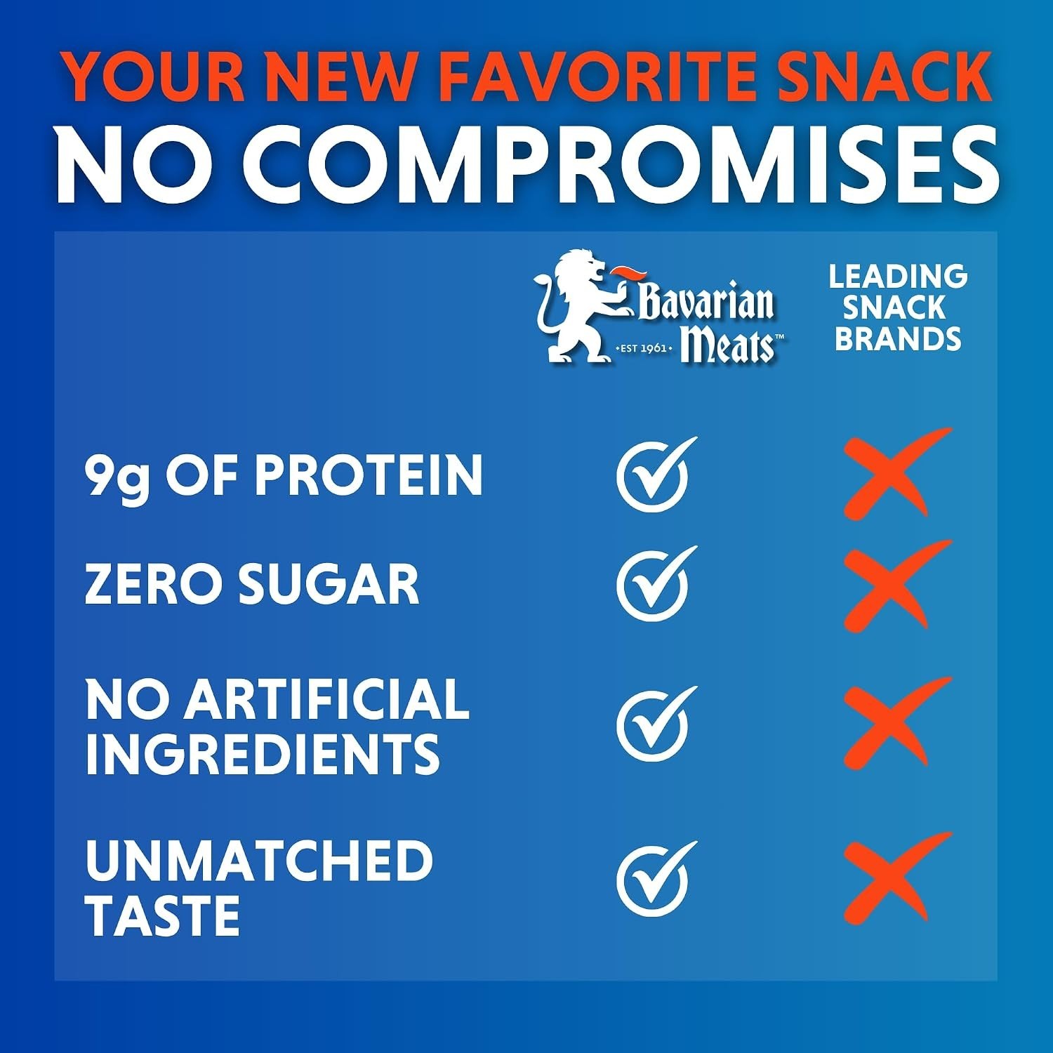Lil’ Landjaeger Meat Sticks, Smoked Sausage Protein Snacks, Zero Sugar, Great…