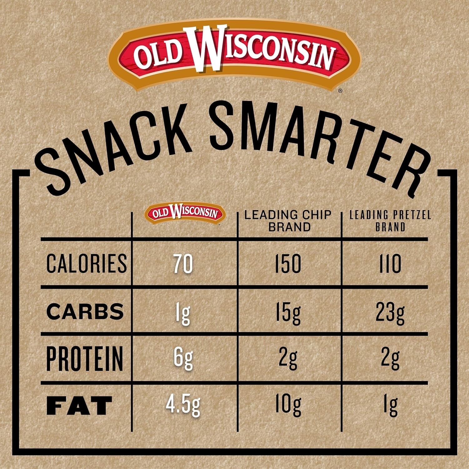 Turkey Sausage Snack Sticks, Naturally Smoked, Rea