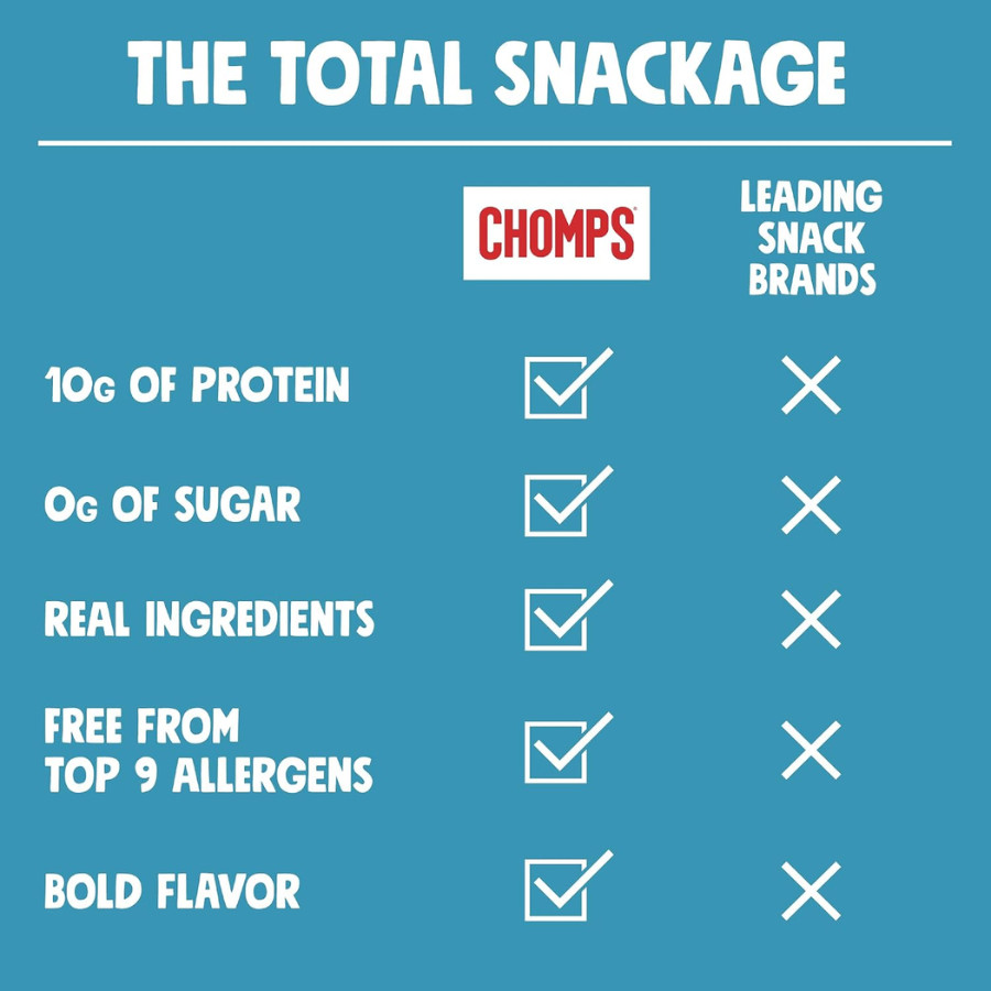 Chomps Sea Salt Beef Jerky Snack Sticks – Gluten-Free, Zero Sugar Food, 24 Pack