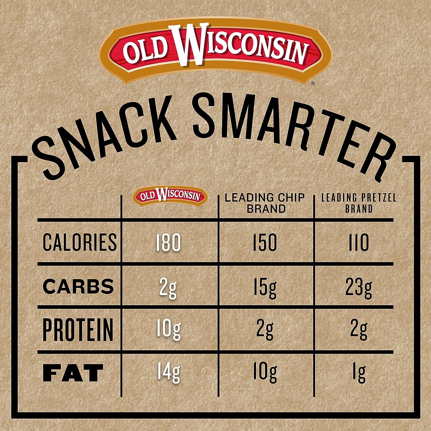 Premium Summer Sausage, 100% Natural Meat, Charcuterie Ready to Eat High Protein