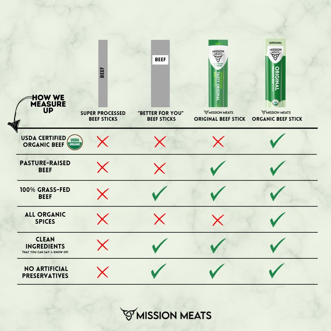 Mission Meats 100% Certified Organic Beef Sticks – Pasture-Raised, Zero Sugar, N