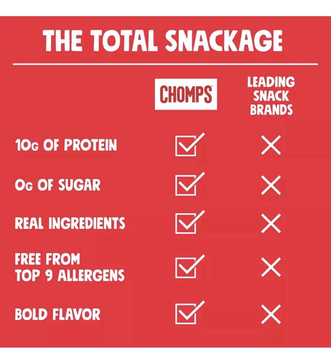 Chomps Original Beef Sticks Mild 8-1.15 oz Sticks 9.2 oz