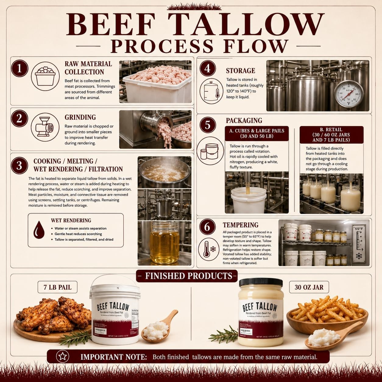 Beef Tallow 30 oz – 100% Rendered Beef Fat for Cooking