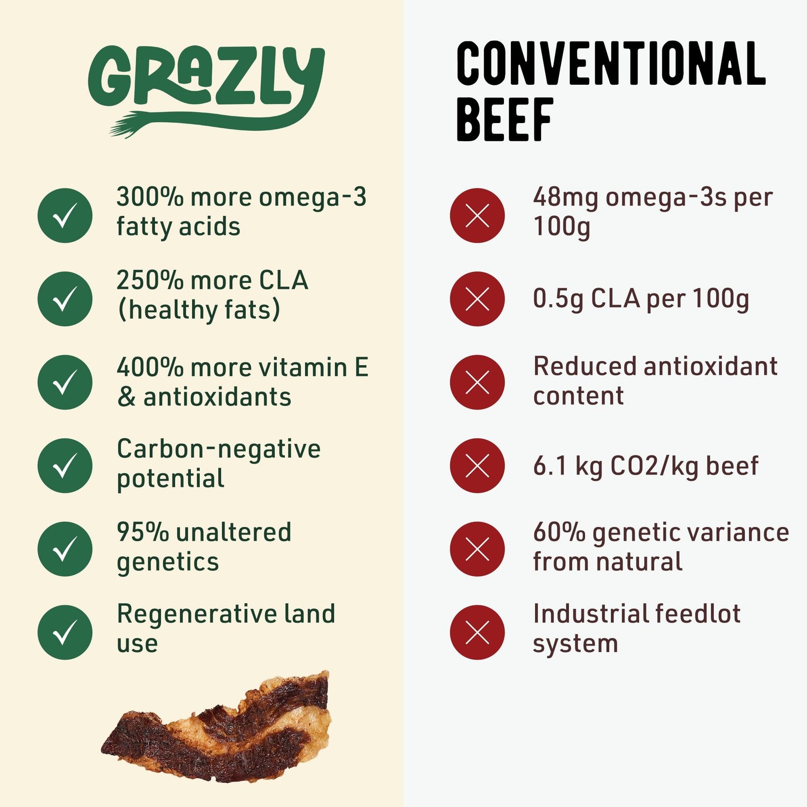 Grazly Beef Brisket Slab – Steakhouse Quality | GrassFed & Finished | Only Me…