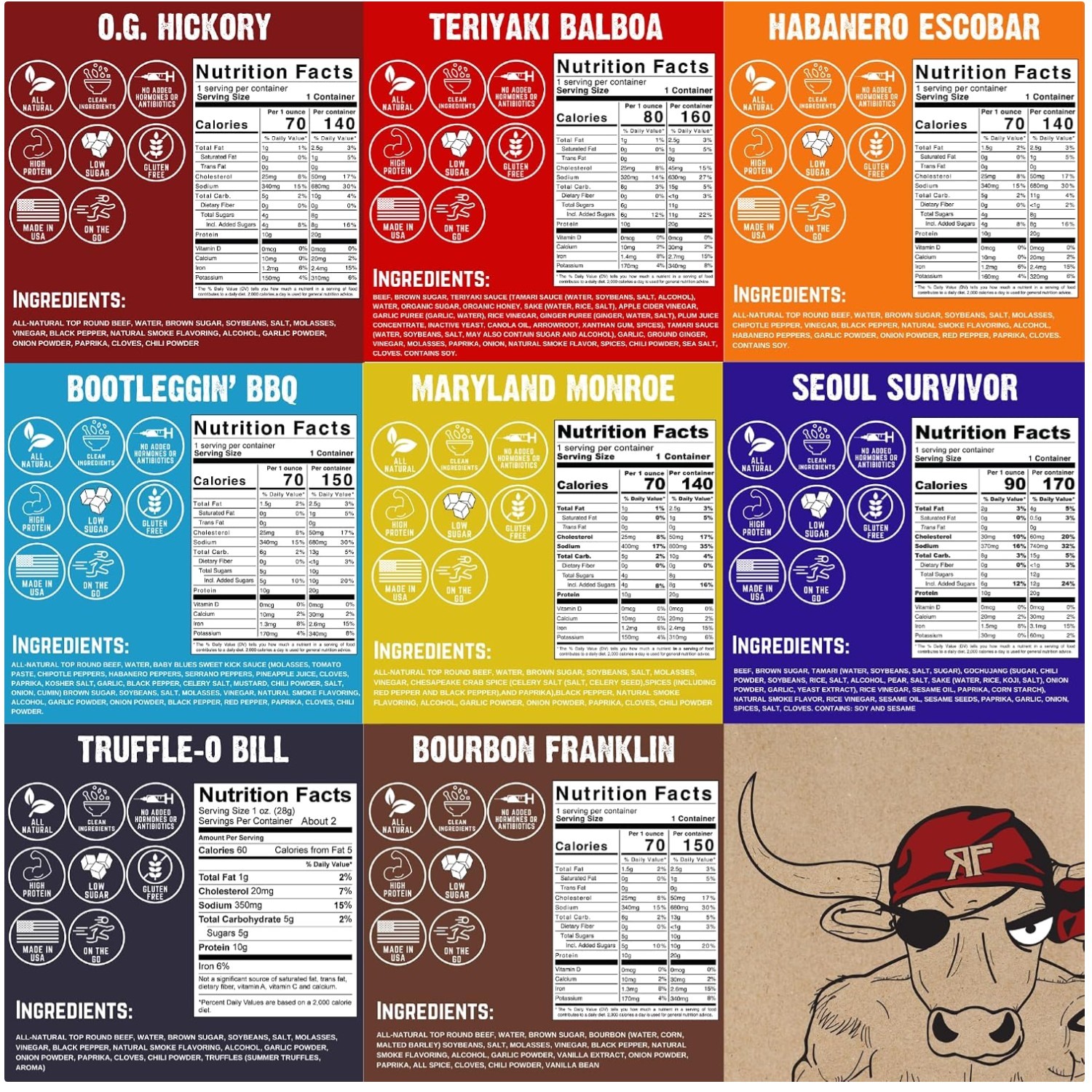 Keto-Friendly Jerky Variety Pack – High Protein Snacks