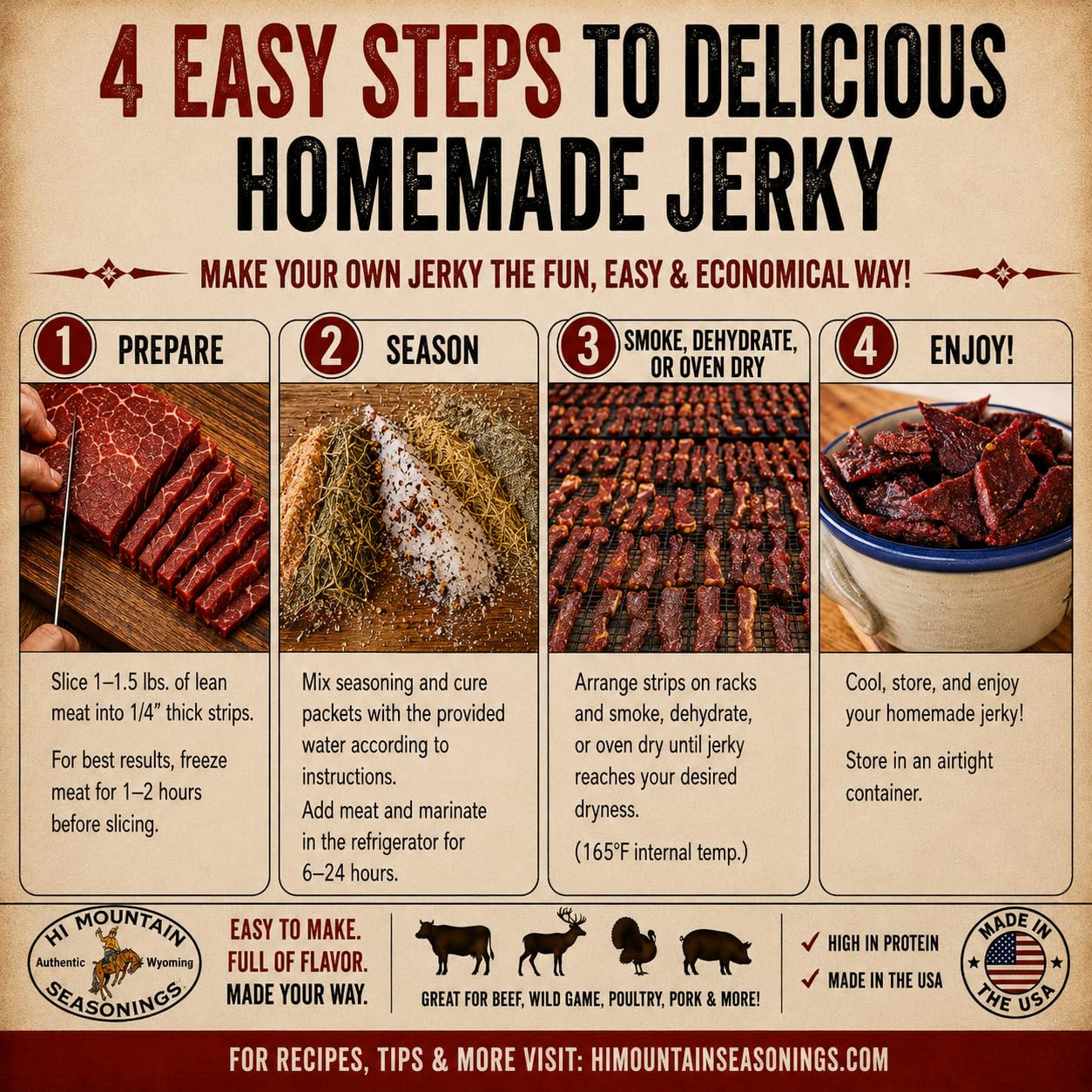 Hi Mountain Jerky Seasoning and Cure Kit | LOW SODIUM ORIGINAL BLEND Beef Jerky