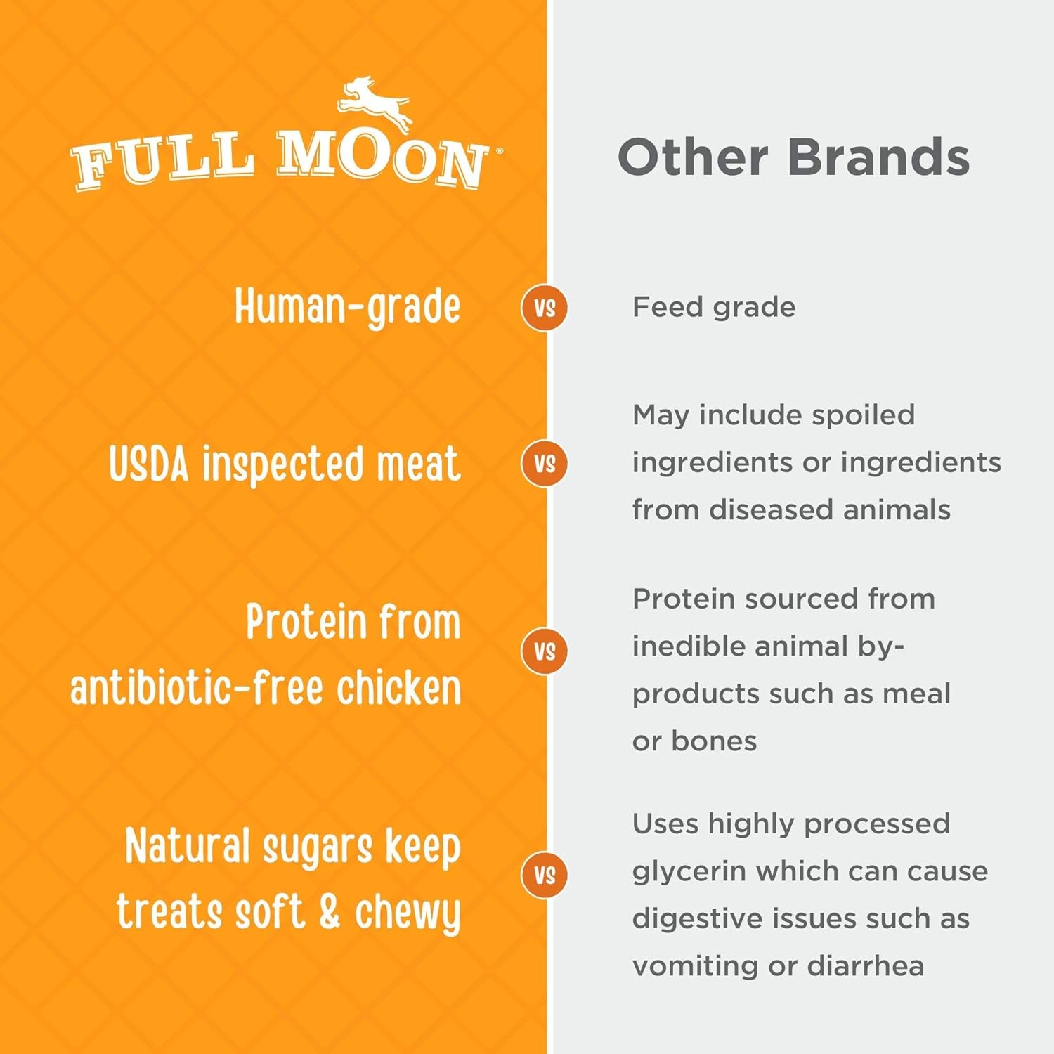 Full Moon Chicken Jerky Healthy All Natural Dog Treats Human Grade Made in USA G