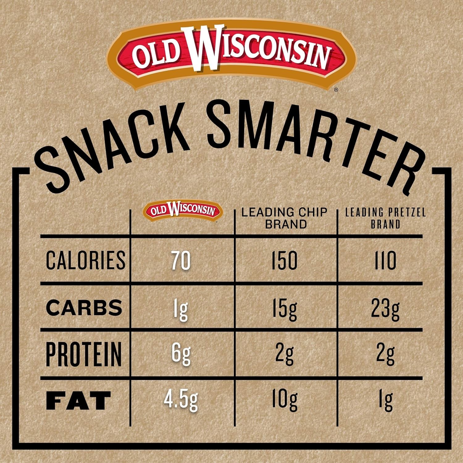 Gourmet Gluten-Free Turkey Snack Sticks – 16oz Ready-to-Eat High Protein Treat
