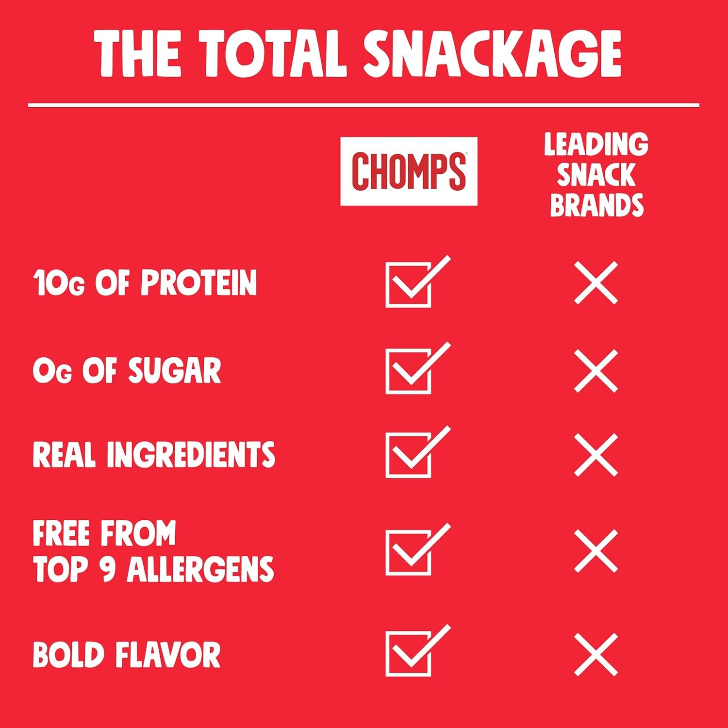 Grass-Fed Beef Jerky Snack Sticks 10-Pack – Keto, Paleo, Gluten-Free, Zero Sugar