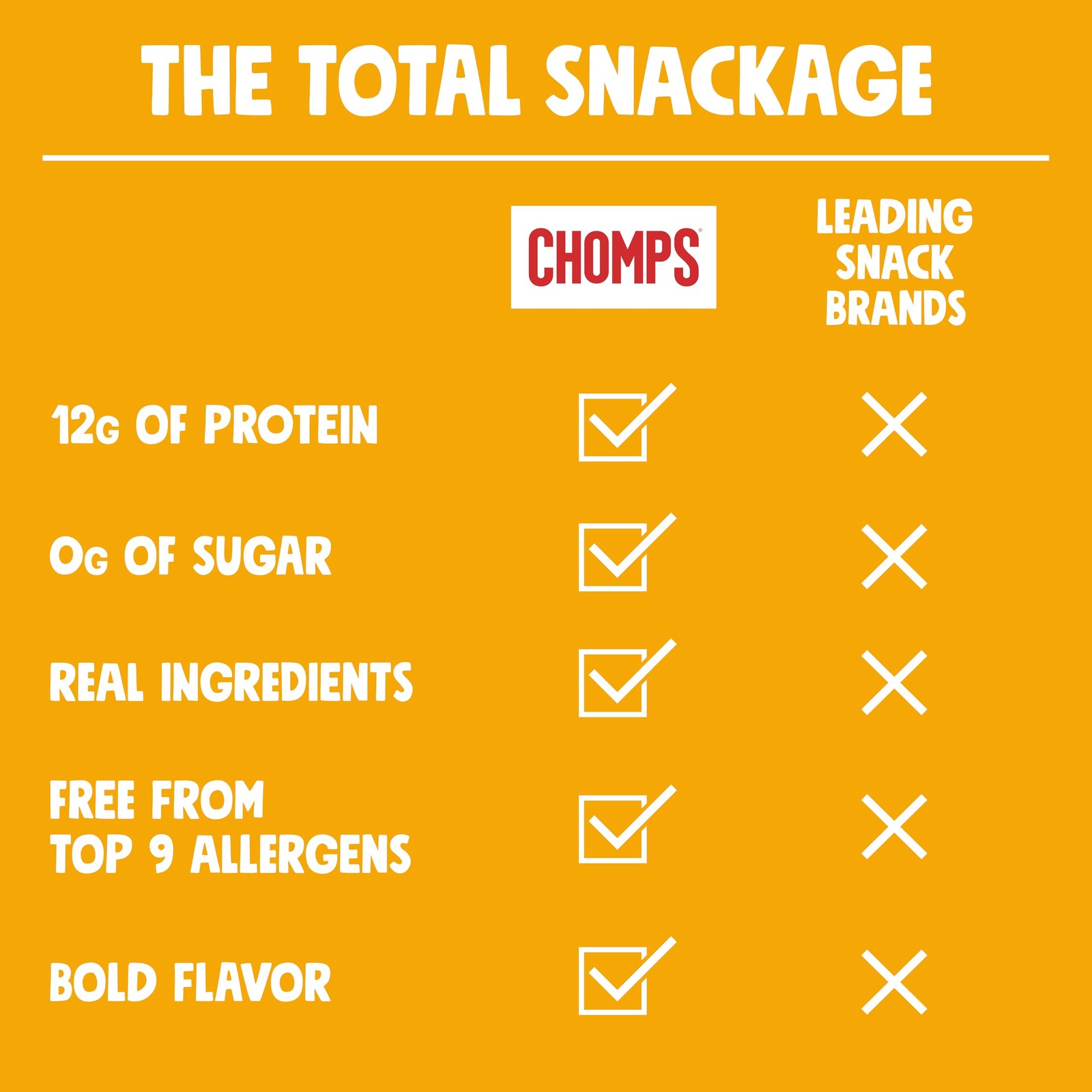 Chomps Original Turkey Jerky Meat Snack Sticks 1 Count (Pack of 10), Yellow